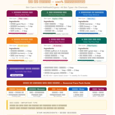 Beauty Tips - Well Health Organic.com