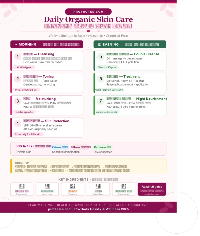 20 Ayurvedic Ingredients — Beauty Tips - Well Health Organic.com Decoded