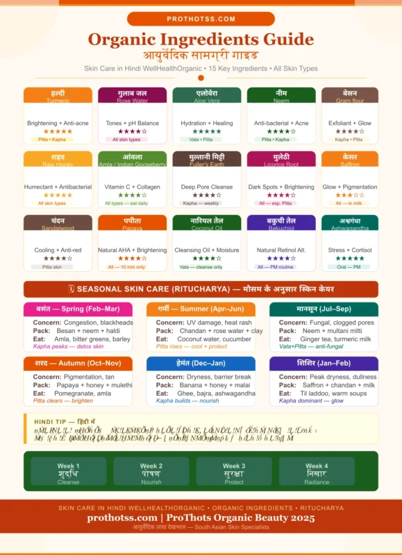 1. What Is Skin Care in Hindi WellHealthOrganic?