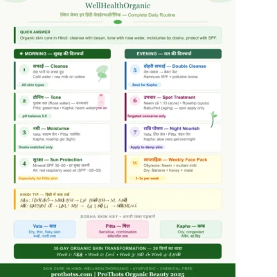 Skin Care in Hindi WellHealthOrganic