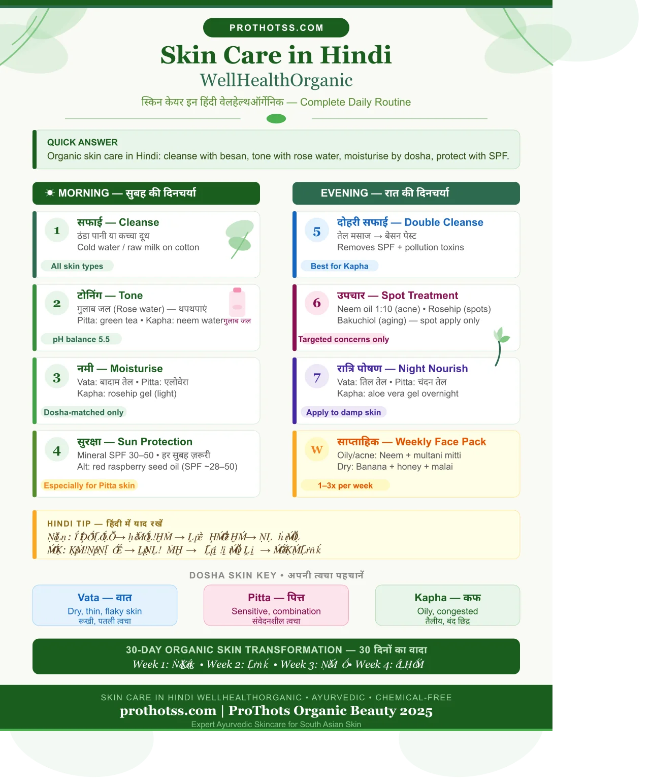 Skin Care in Hindi WellHealthOrganic